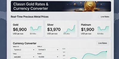 Gold Rate and Currency  Converter Adsense Script