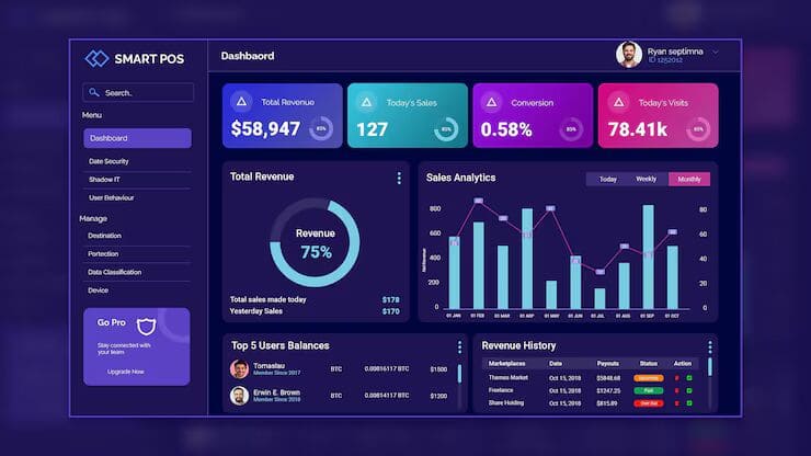 SaaS Dashboard Pro — Admin Panel UI Kit